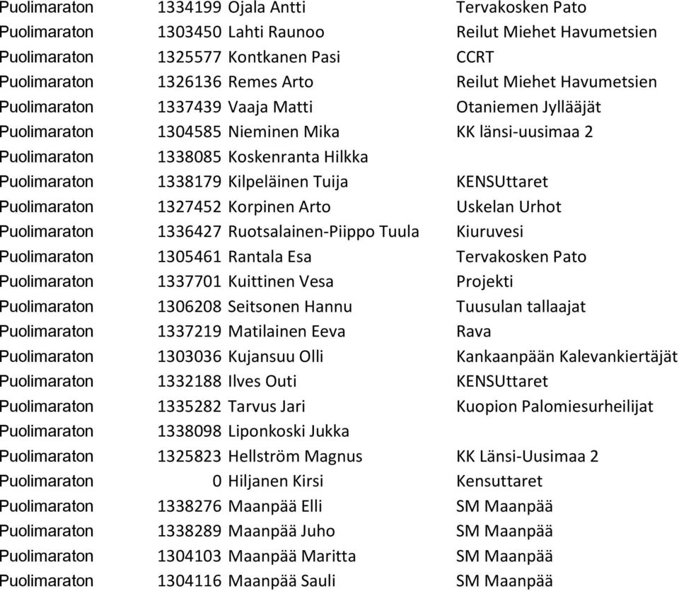 KENSUttaret Puolimaraton 1327452 Korpinen Arto Uskelan Urhot Puolimaraton 1336427 Ruotsalainen-Piippo Tuula Kiuruvesi Puolimaraton 1305461 Rantala Esa Tervakosken Pato Puolimaraton 1337701 Kuittinen