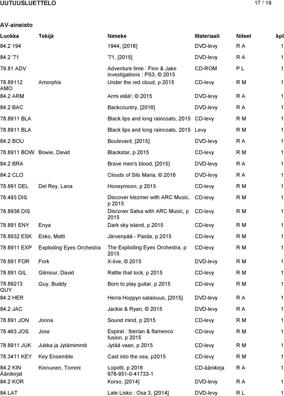 BOU Boulevard, [05] DVD-levy 78.89 BOW Bowie, David Blackstar, p 05 CD-levy R M 84. BRA Brave men's blood, [05] DVD-levy 84. CLO Clouds of Sils Maria, 06 DVD-levy 78.