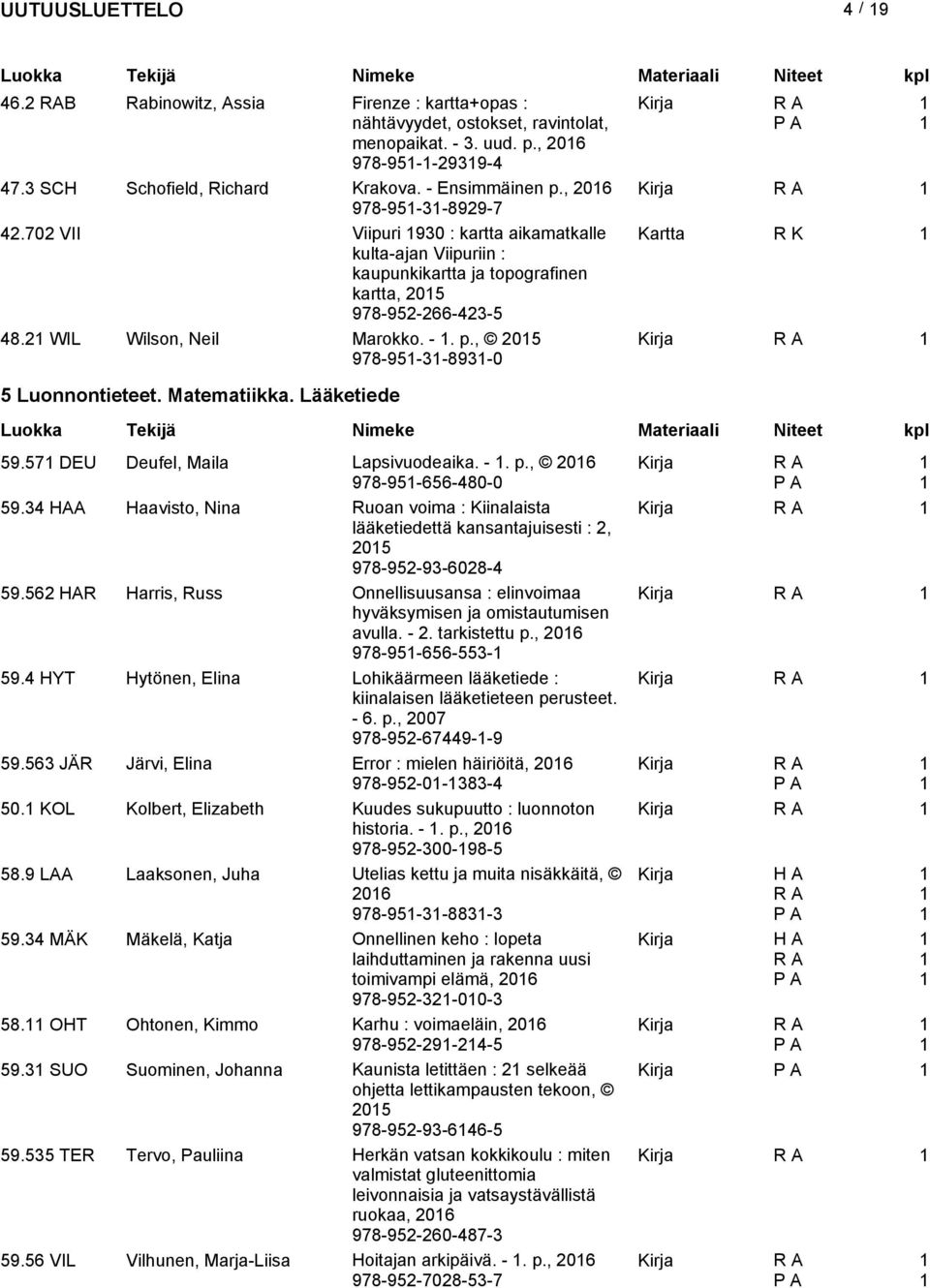 , 05 978-95-3-893-0 5 Luonnontieteet. Matematiikka. Lääketiede 59.57 DEU Deufel, Maila Lapsivuodeaika. -. p., 06 978-95-656-480-0 59.