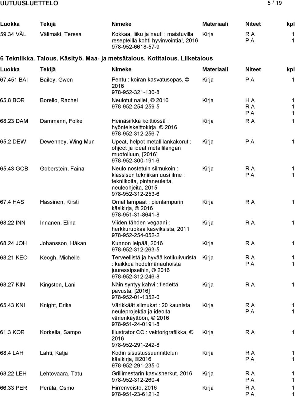 3 DAM Dammann, Folke Heinäsirkka keittiössä : hyönteiskeittokirja, 06 978-95-3-56-7 65.