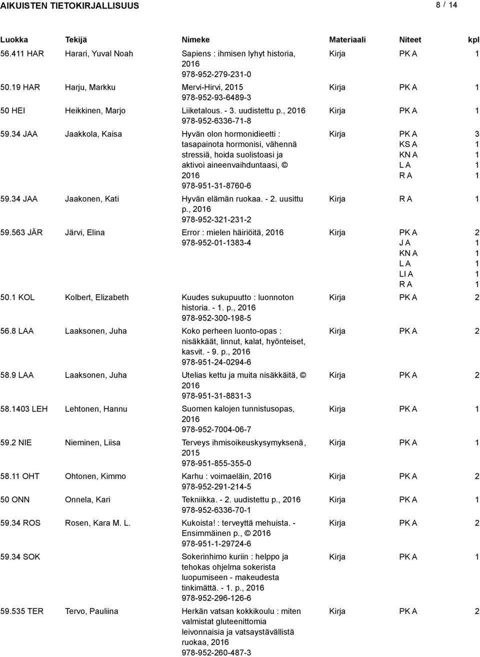 4 JAA Jaakonen, Kati Hyvän elämän ruokaa. -. uusittu p., 06 978-95--- 59.56 JÄR Järvi, Elina Error : mielen häiriöitä, 06 978-95-0-8-4 50.