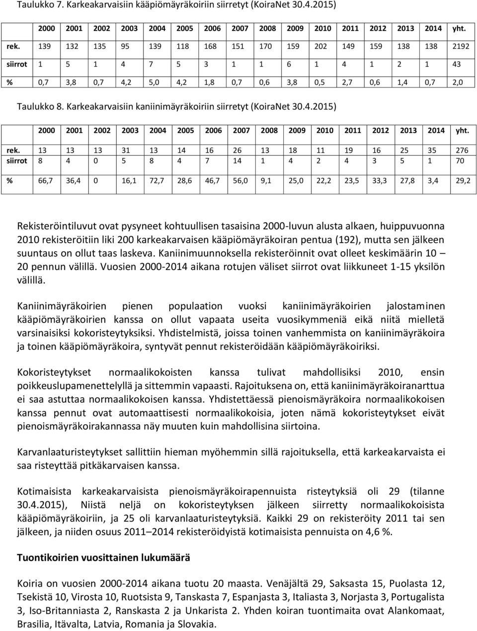 6 6 8 9 6 5 5 76 siirrot 8 5 8 7 5 7 66,7 6, 6, 7,7 8,6 6,7 56, 9, 5,,,5, 7,8, 9, Rekisteröintiluvut ovat pysyneet kohtuullisen tasaisina -luvun alusta alkaen, huippuvuonna rekisteröitiin liki