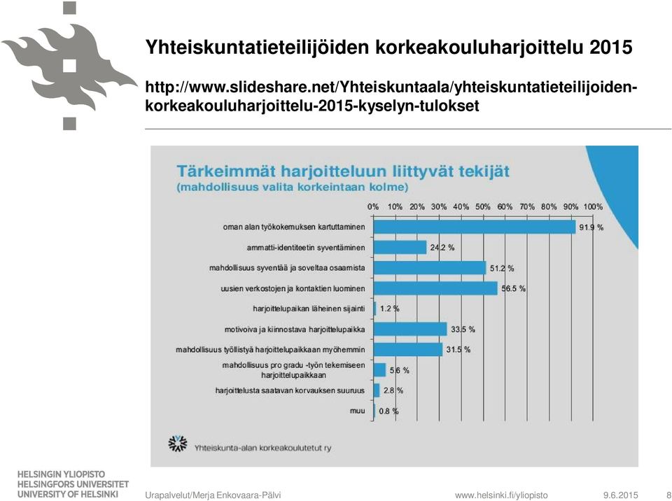 slideshare.