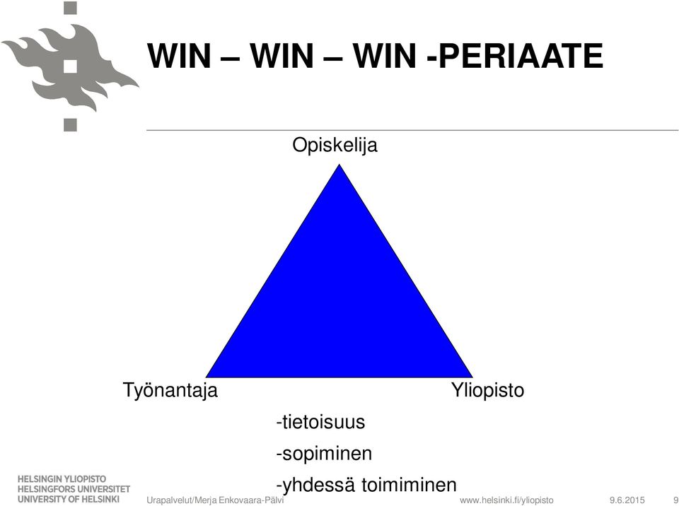 Yliopisto -tietoisuus