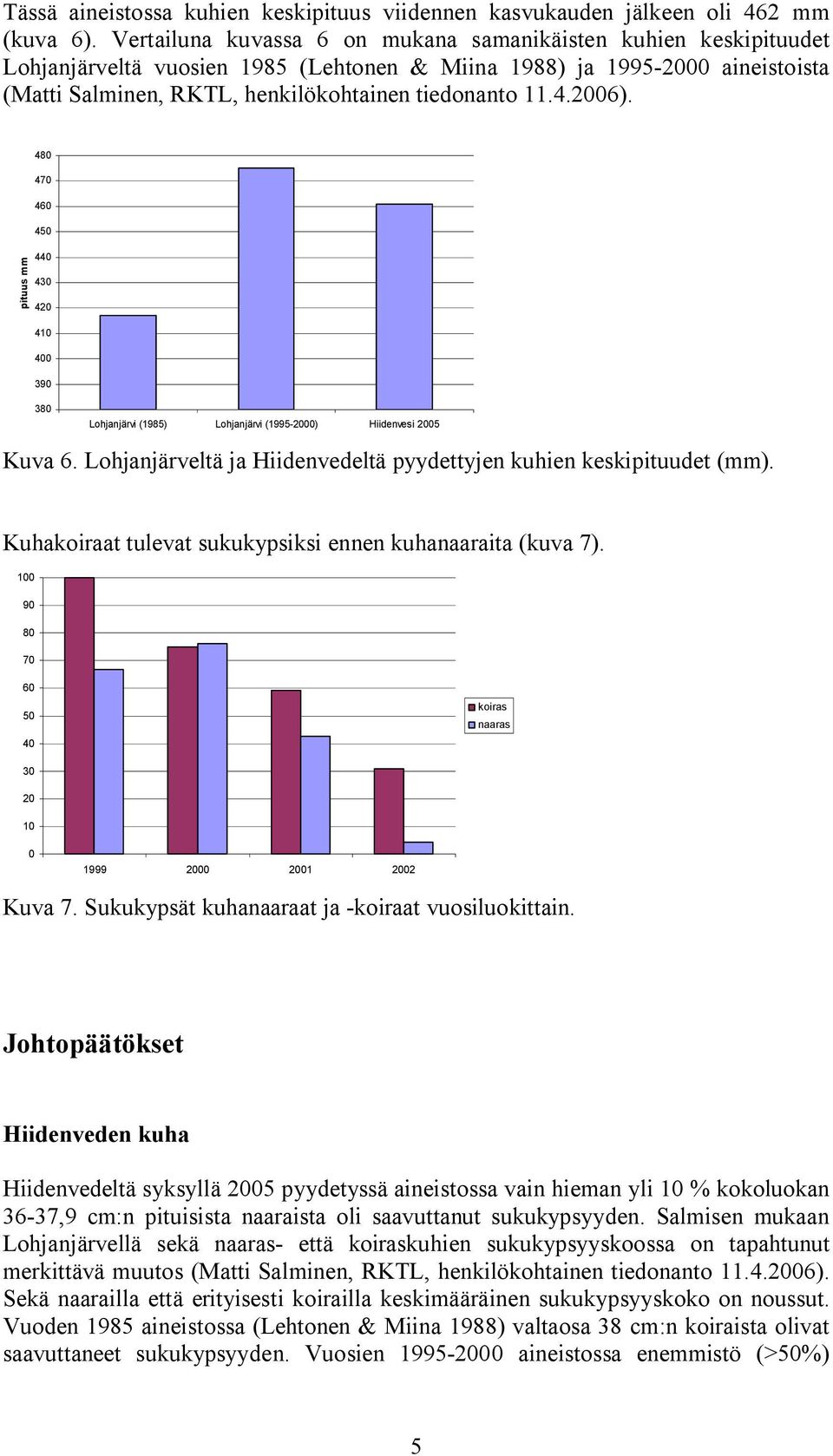 2006). pituus mm 480 470 460 450 440 430 420 410 400 390 380 Lohjanjärvi (1985) Lohjanjärvi (1995-2000) Hiidenvesi 2005 Kuva 6. Lohjanjärveltä ja Hiidenvedeltä pyydettyjen kuhien keskipituudet (mm).