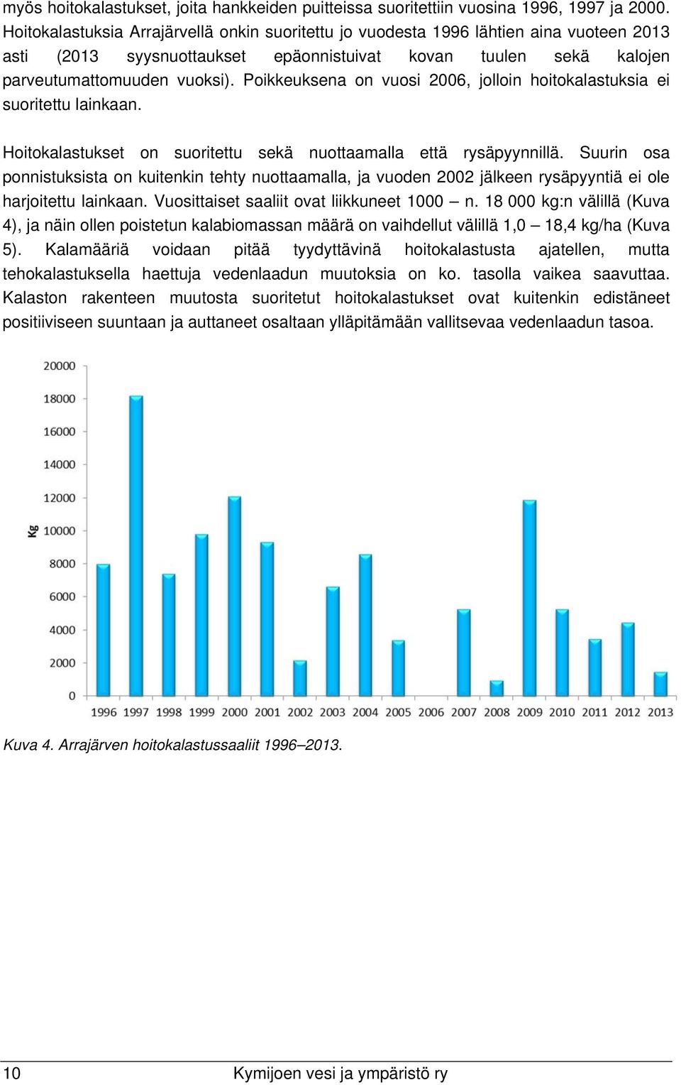 Poikkeuksena on vuosi 2006, jolloin hoitokalastuksia ei suoritettu lainkaan. Hoitokalastukset on suoritettu sekä nuottaamalla että rysäpyynnillä.