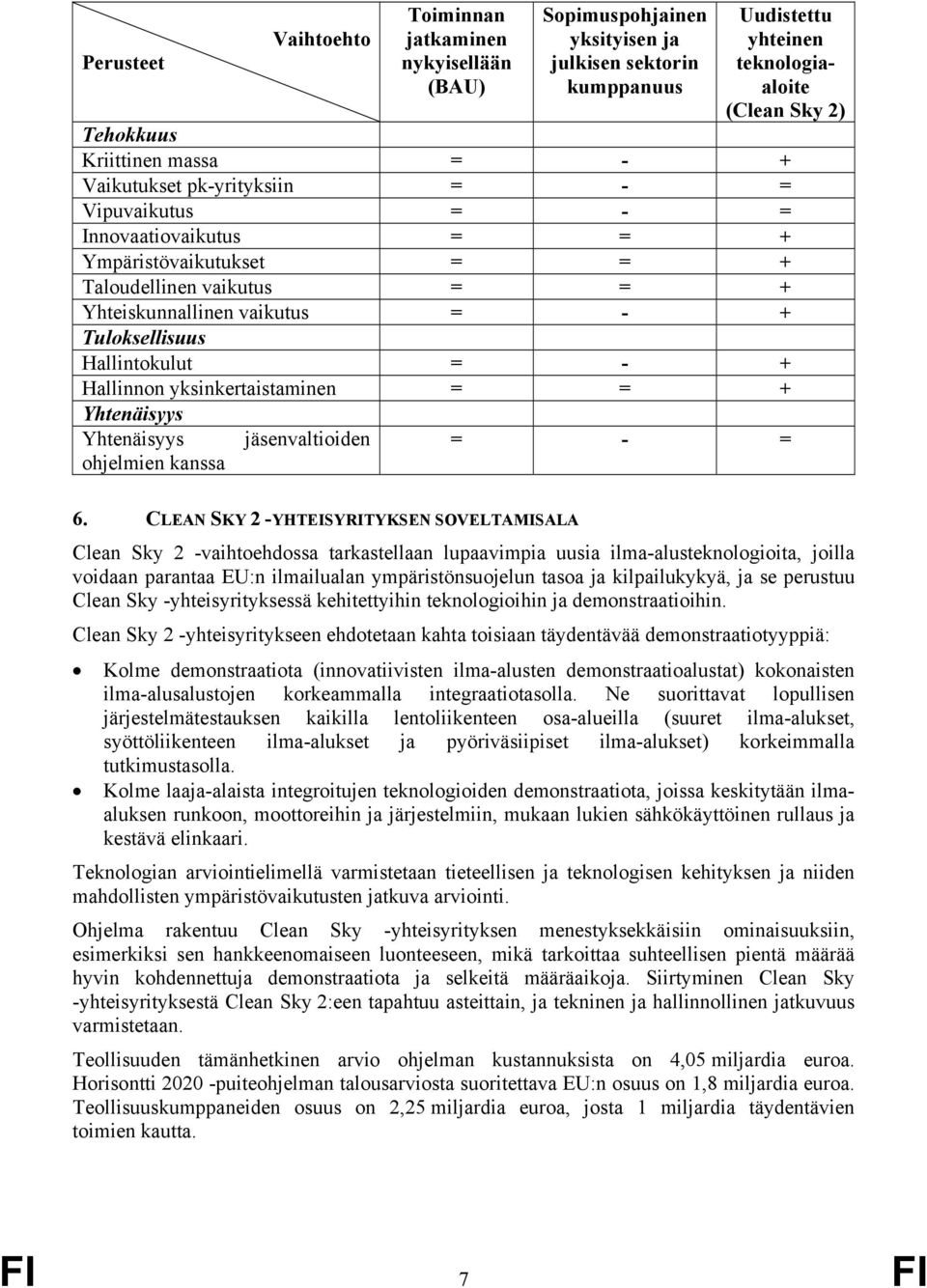 = - + Hallinnon yksinkertaistaminen = = + Yhtenäisyys Yhtenäisyys ohjelmien kanssa jäsenvaltioiden = - = 6.