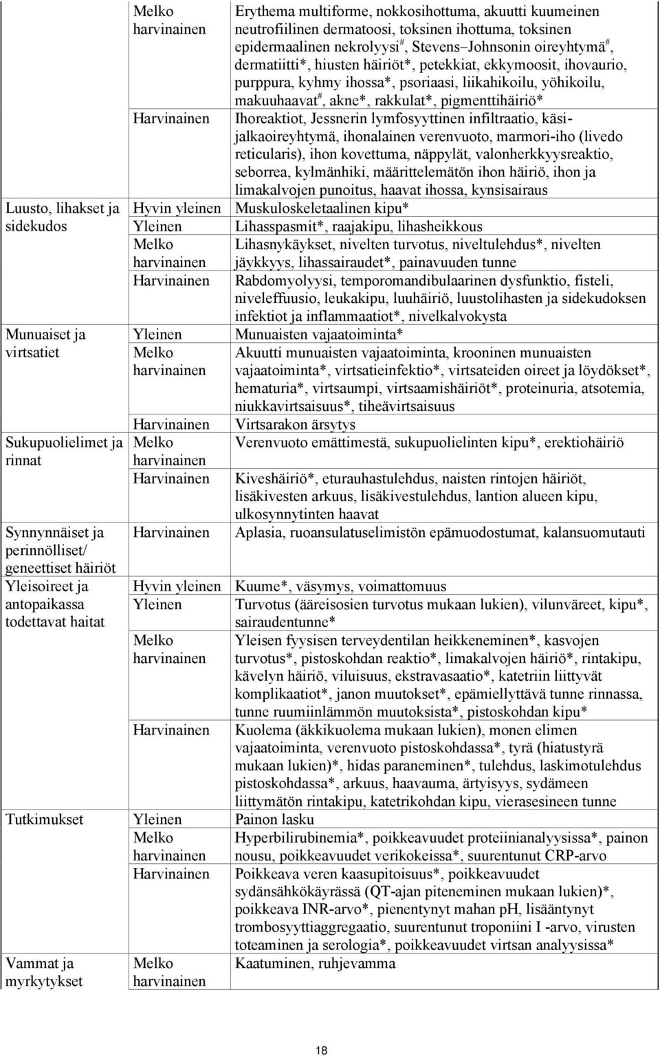 hiusten häiriöt*, petekkiat, ekkymoosit, ihovaurio, purppura, kyhmy ihossa*, psoriaasi, liikahikoilu, yöhikoilu, makuuhaavat #, akne*, rakkulat*, pigmenttihäiriö* Ihoreaktiot, Jessnerin