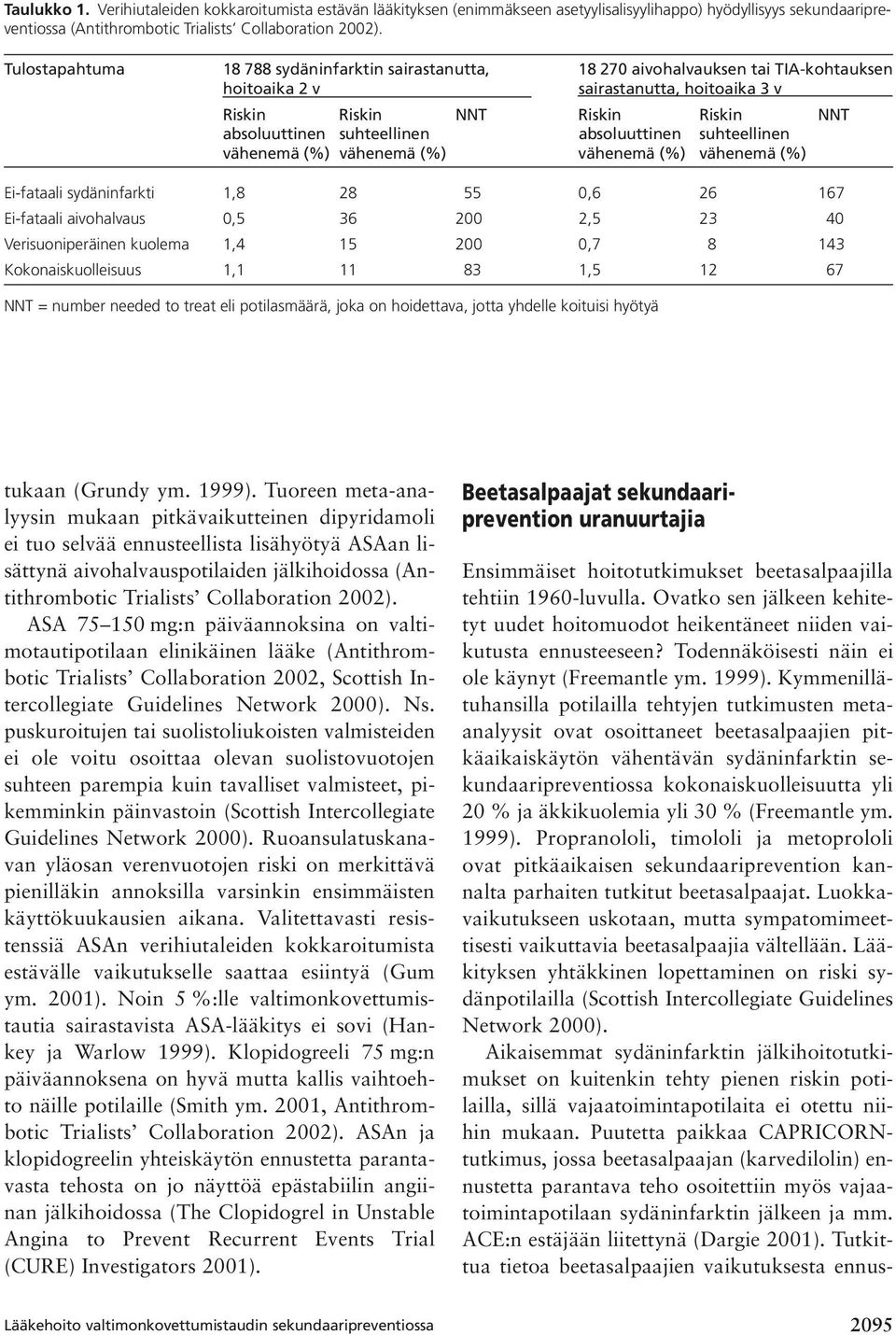 absoluuttinen suhteellinen vähenemä (%) vähenemä (%) vähenemä (%) vähenemä (%) Ei-fataali sydäninfarkti 1,8 28 55 0,6 26 167 Ei-fataali aivohalvaus 0,5 36 200 2,5 23 40 Verisuoniperäinen kuolema 1,4