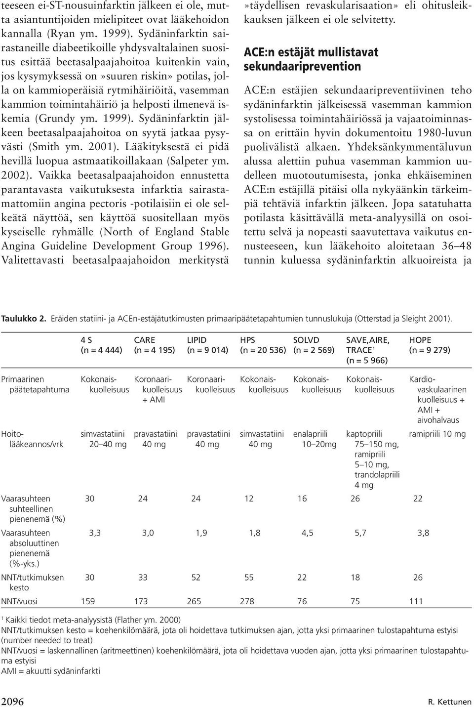 vasemman kammion toimintahäiriö ja helposti ilmenevä iskemia (Grundy ym. 1999). Sydäninfarktin jälkeen beetasalpaajahoitoa on syytä jatkaa pysyvästi (Smith ym. 2001).