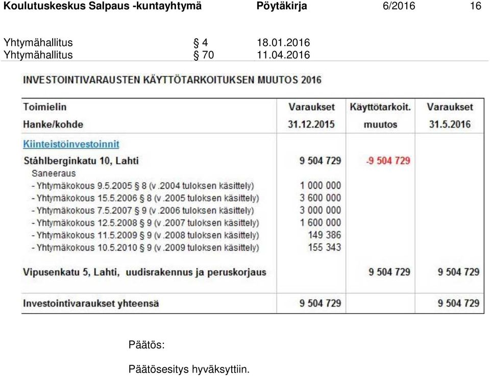 Yhtymähallitus 4 18.01.