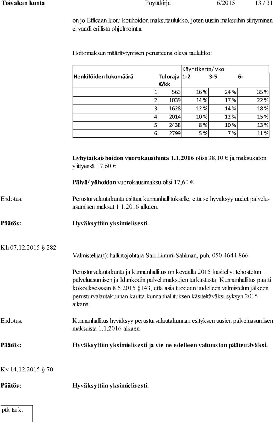 15 % 5 2438 8 % 10 % 13 % 6 2799 5 % 7 % 11 % Lyhytaikaishoidon vuorokausihinta 1.1.2016 olisi 38,10 ja maksukaton ylit tyes sä 17,60 Päivä/ yöhoidon vuorokausimaksu olisi 17,60 Perusturvalautakunta esittää kunnanhallitukselle, että se hyväksyy uudet pal ve luasu mi sen maksut 1.
