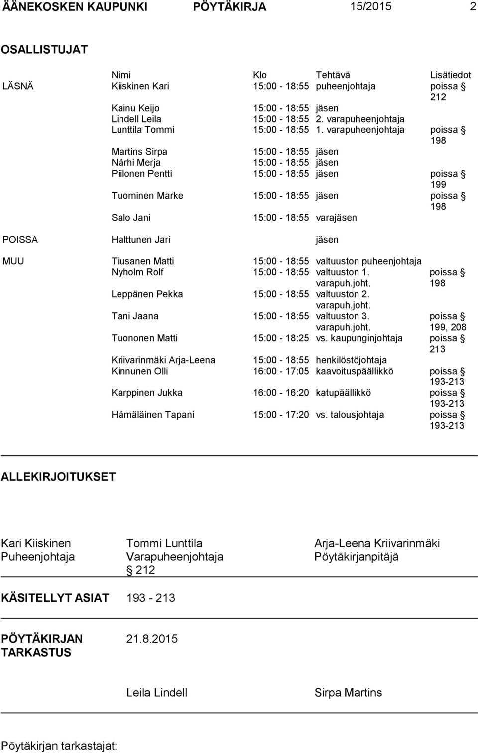 varapuheenjohtaja poissa 198 Martins Sirpa 15:00-18:55 jäsen Närhi Merja 15:00-18:55 jäsen Piilonen Pentti 15:00-18:55 jäsen poissa 199 Tuominen Marke 15:00-18:55 jäsen poissa 198 Salo Jani