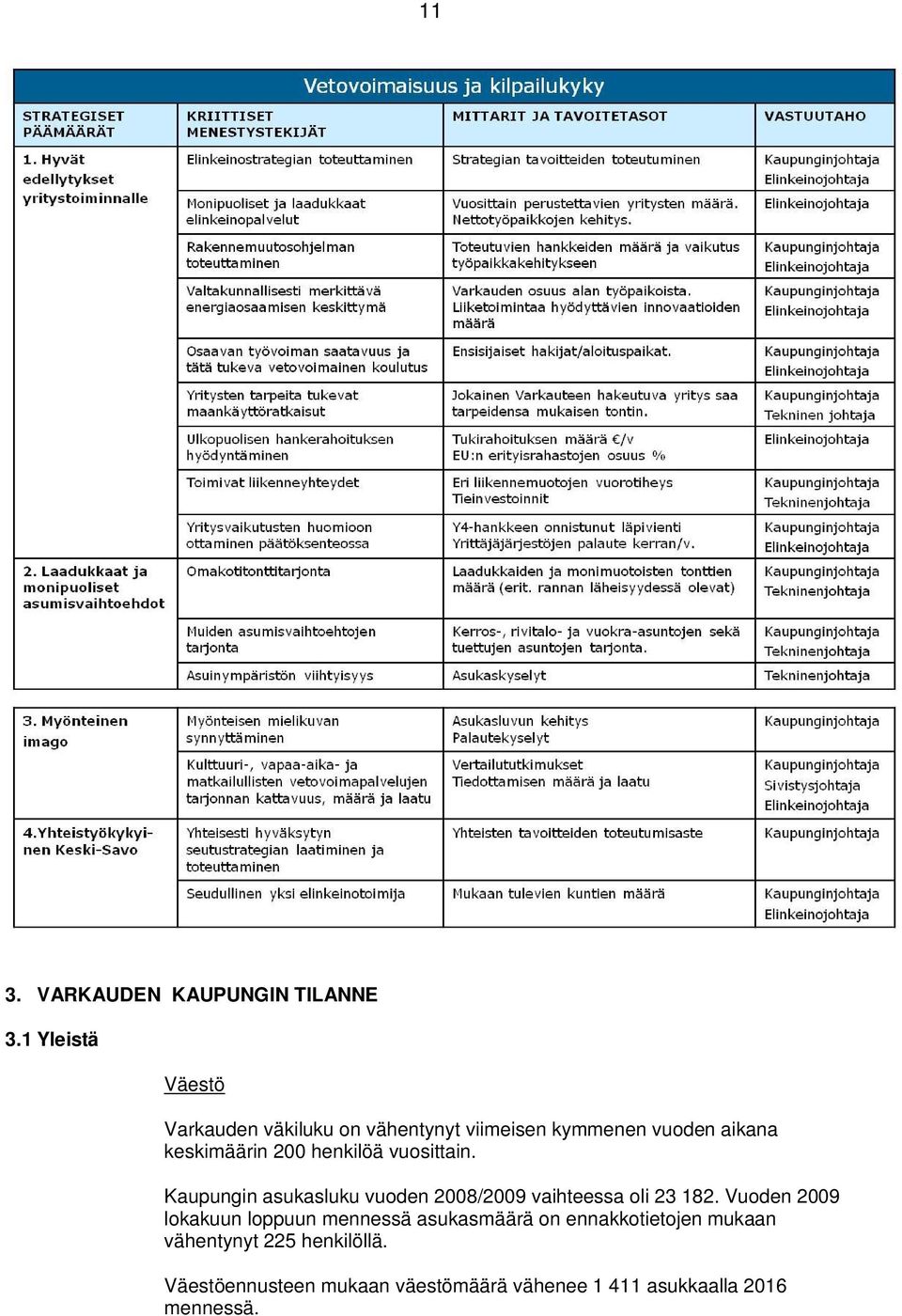 henkilöä vuosittain. Kaupungin asukasluku vuoden 2008/2009 vaihteessa oli 23 182.