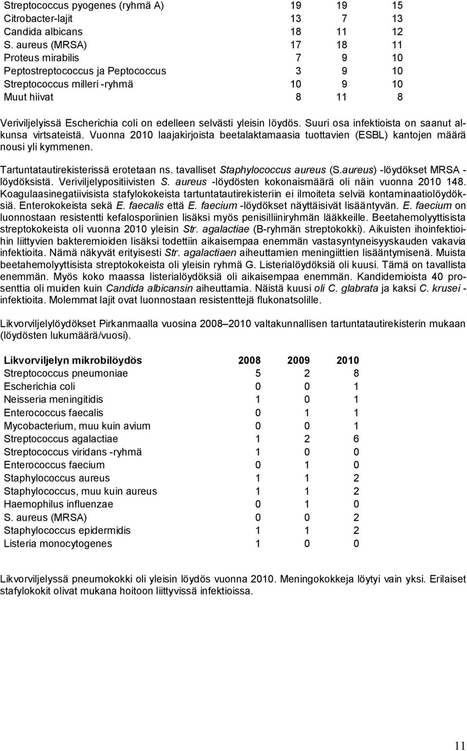 yleisin löydös. Suuri osa infektioista on saanut alkunsa virtsateistä. Vuonna 21 laajakirjoista beetalaktamaasia tuottavien (ESBL) kantojen määrä nousi yli kymmenen.