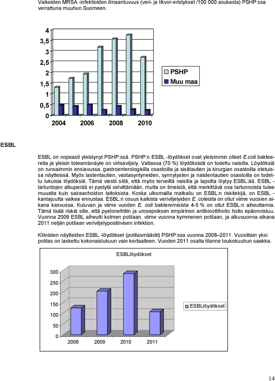 Valtaosa (7 %) löydöksistä on todettu naisilla. Löydöksiä on runsaimmin ensiavussa, gastroenterologisilla osastoilla ja sisätautien ja kirurgian osastoilla otetuissa näytteissä.