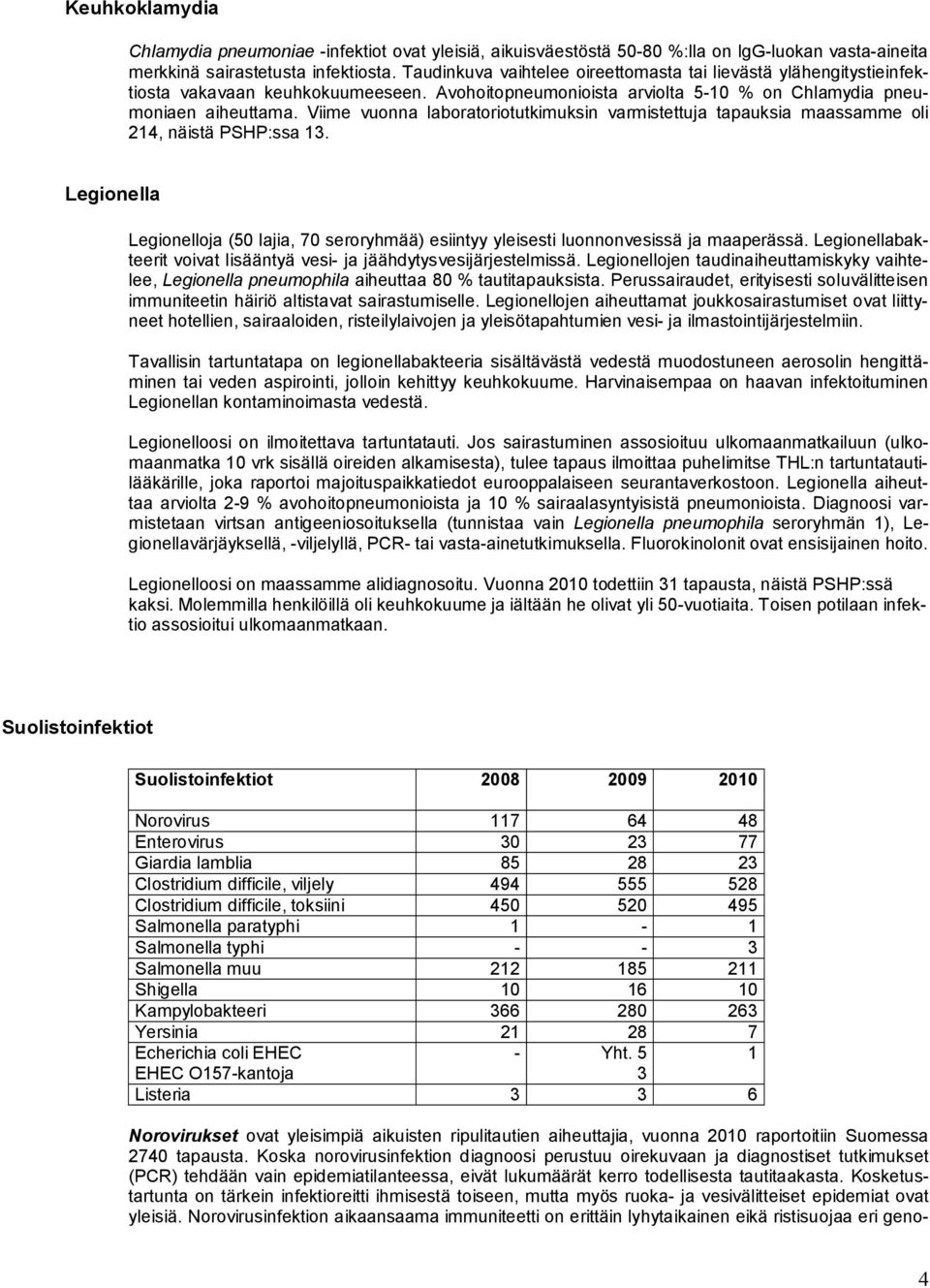 Viime vuonna laboratoriotutkimuksin varmistettuja tapauksia maassamme oli 214, näistä PSHP:ssa 13. Legionella Legionelloja (5 lajia, 7 seroryhmää) esiintyy yleisesti luonnonvesissä ja maaperässä.