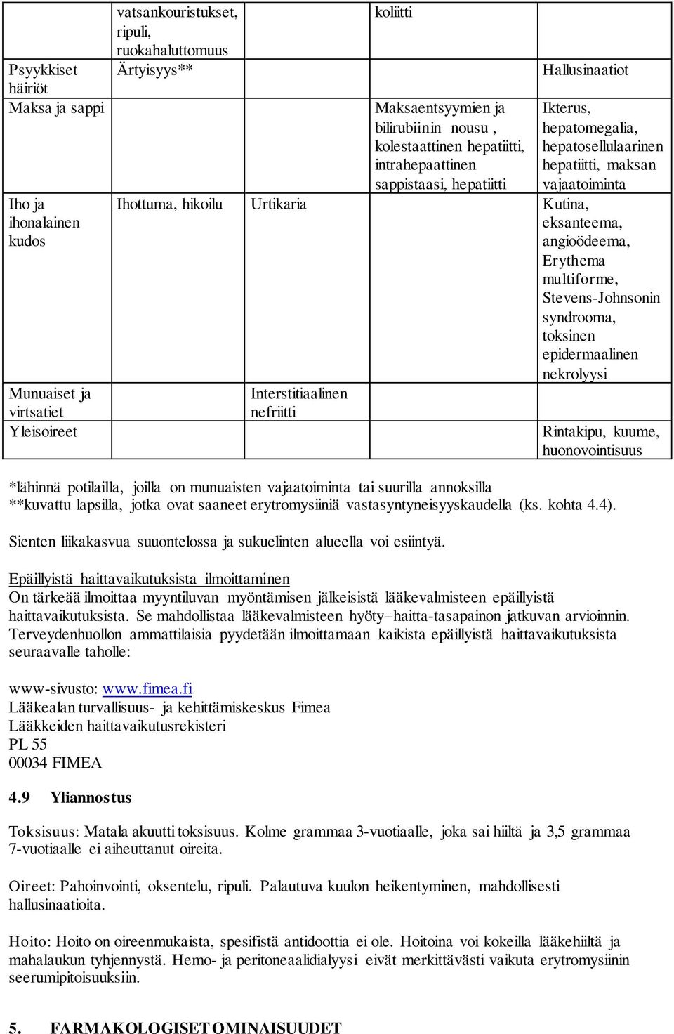 eksanteema, angioödeema, Erythema multiforme, Stevens-Johnsonin syndrooma, toksinen epidermaalinen nekrolyysi Interstitiaalinen nefriitti Rintakipu, kuume, huonovointisuus *lähinnä potilailla, joilla