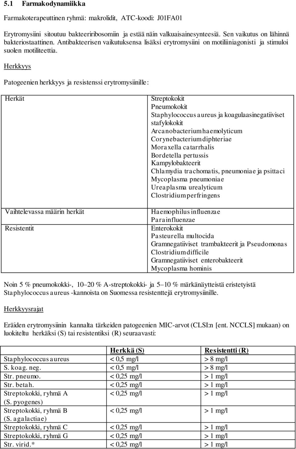 Herkkyys Patogeenien herkkyys ja resistenssi erytromysiinille: Herkät Vaihtelevassa määrin herkät Resistentit Streptokokit Pneumokokit Staphylococcus aureus ja koagulaasinegatiiviset stafylokokit