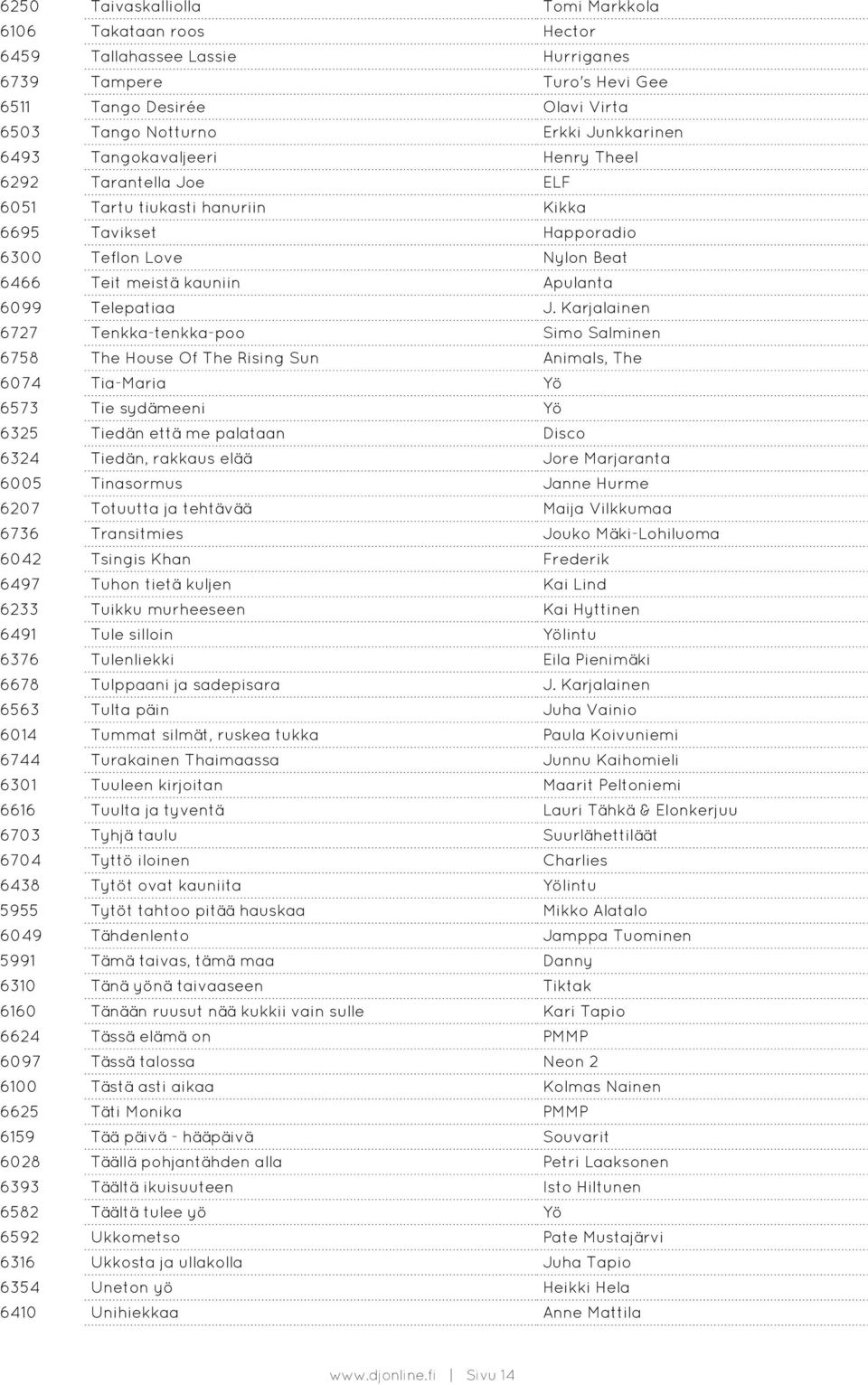 Karjalainen 6727 Tenkka-tenkka-poo Simo Salminen 6758 The House Of The Rising Sun Animals, The 6074 Tia-Maria Yö 6573 Tie sydämeeni Yö 6325 Tiedän että me palataan Disco 6324 Tiedän, rakkaus elää