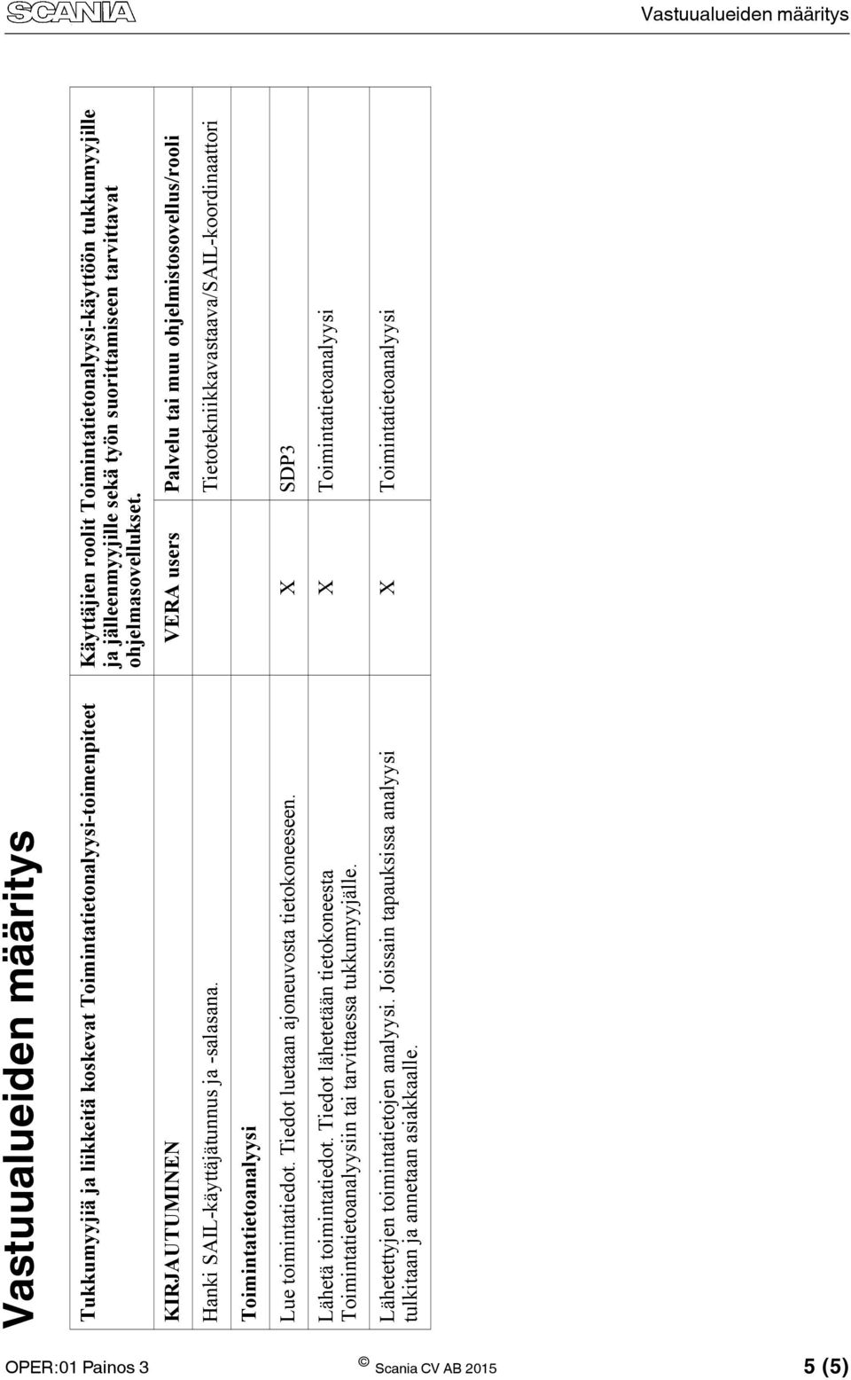 Tietotekniikkavastaava/SAIL-koordinaattori Toimintatietoanalyysi Lue toimintatiedot. Tiedot luetaan ajoneuvosta tietokoneeseen. X SDP3 Lähetä toimintatiedot.