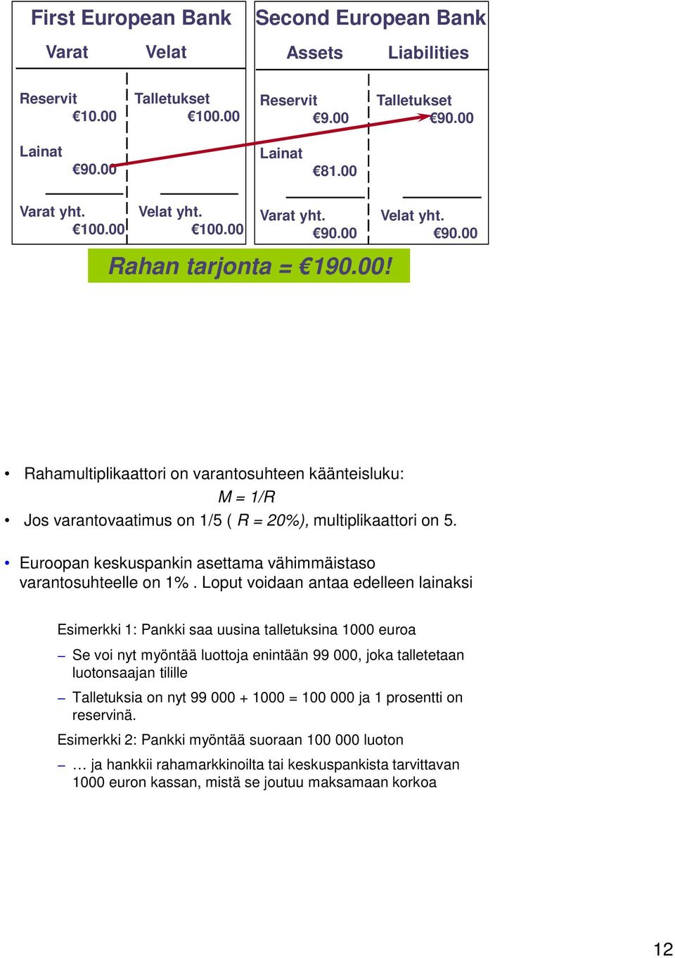 Euroopan keskuspankin asettama vähimmäistaso varantosuhteelle on 1%.