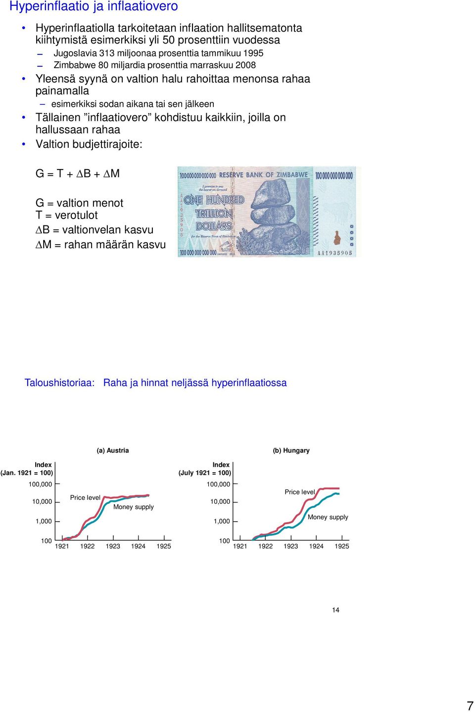 joilla on hallussaan rahaa Valtion budjettirajoite: G = T + B + M G = valtion menot T = verotulot B = valtionvelan kasvu M = rahan määrän kasvu Taloushistoriaa: Raha ja hinnat neljässä