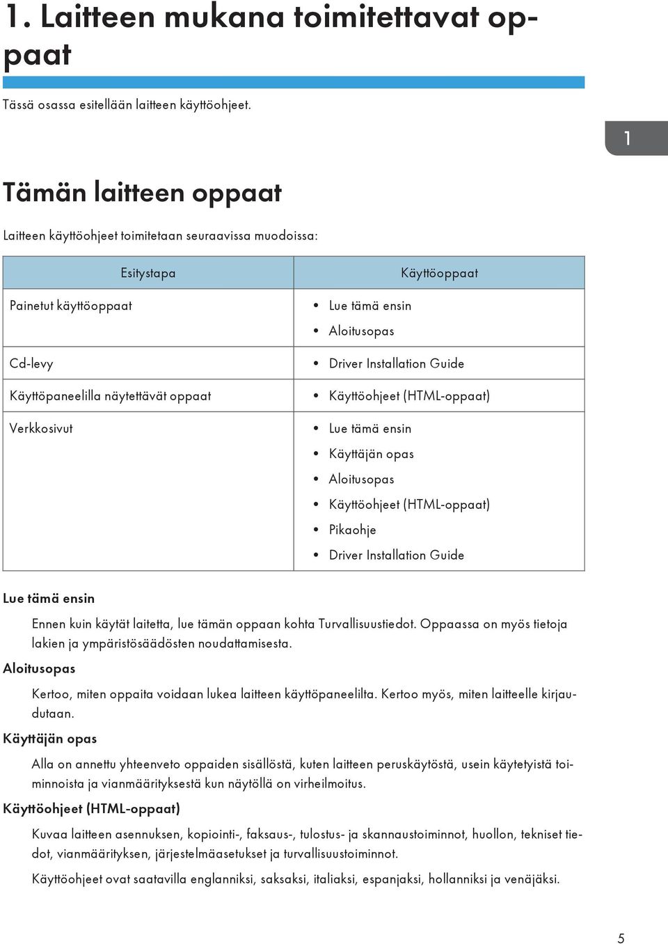 Aloitusopas Driver Installation Guide Käyttöohjeet (HTML-oppaat) Lue tämä ensin Käyttäjän opas Aloitusopas Käyttöohjeet (HTML-oppaat) Pikaohje Driver Installation Guide Lue tämä ensin Ennen kuin