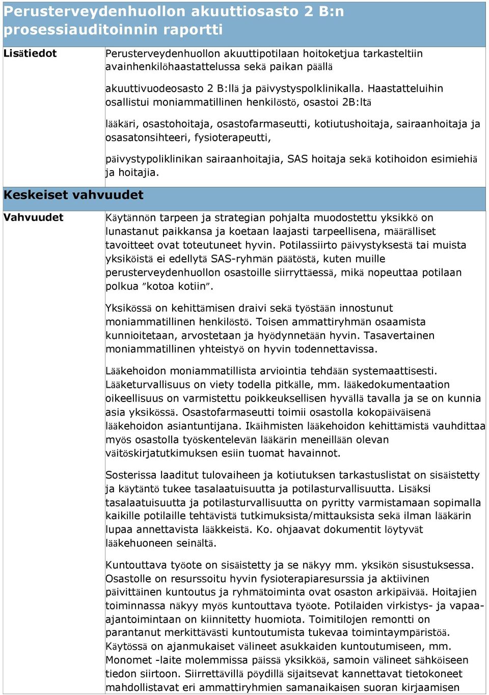 Haastatteluihin osallistui moniammatillinen henkilöstö, osastoi 2B:ltä lääkäri, osastohoitaja, osastofarmaseutti, kotiutushoitaja, sairaanhoitaja ja osasatonsihteeri, fysioterapeutti,