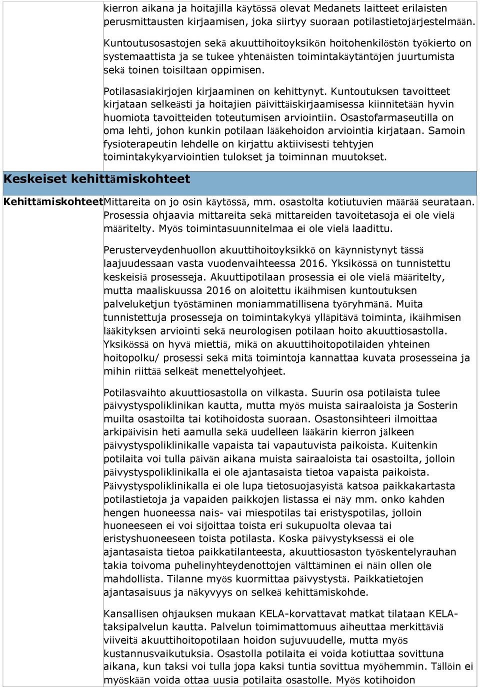 Potilasasiakirjojen kirjaaminen on kehittynyt. Kuntoutuksen tavoitteet kirjataan selkeästi ja hoitajien päivittäiskirjaamisessa kiinnitetään hyvin huomiota tavoitteiden toteutumisen arviointiin.