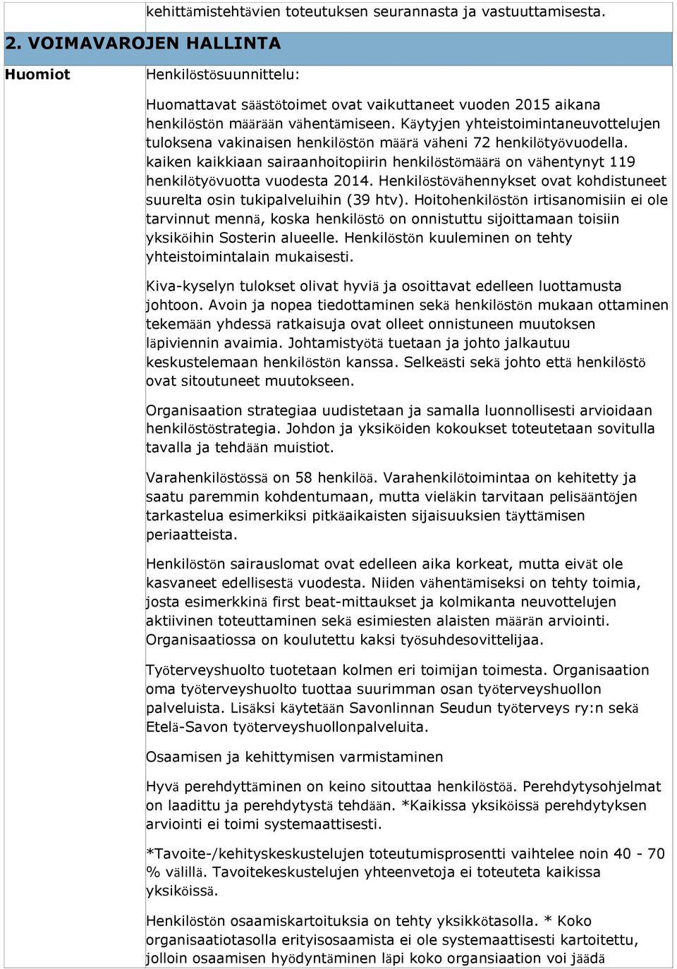 Käytyjen yhteistoimintaneuvottelujen tuloksena vakinaisen henkilöstön määrä väheni 72 henkilötyövuodella.