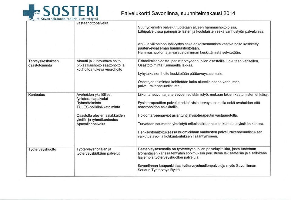 Terveyskeskuksen sasttiminta Kuntutus Akuutti ja kuntuttava hit, pitkäaikaishit saatthit ja ktihita tukeva vurhit Avhidn yksilölliset fysiterapiapalvelut Ryhmätiminta TULES-pliklinikkatiminta