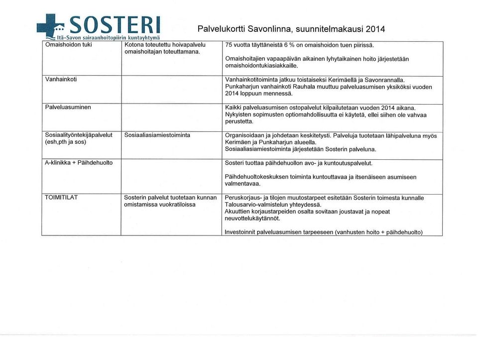 Punkaharjun vanhainkti Rauhala muuttuu palveluasumisen yksiköksi vuden 014 lppuun mennessä. Palveluasuminen Kaikki palveluasumisen stpalvelut kilpailutetaan vuden 014 aikana.