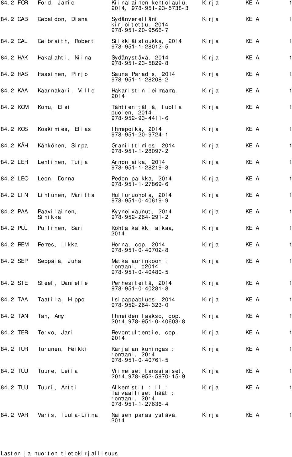 2 HAS Hassinen, Pirjo Sauna Paradis, Kirja KE A 1 978-951-1-28208-2 84.2 KAA Kaarnakari, Ville Hakaristin leimaama, Kirja KE A 1 84.