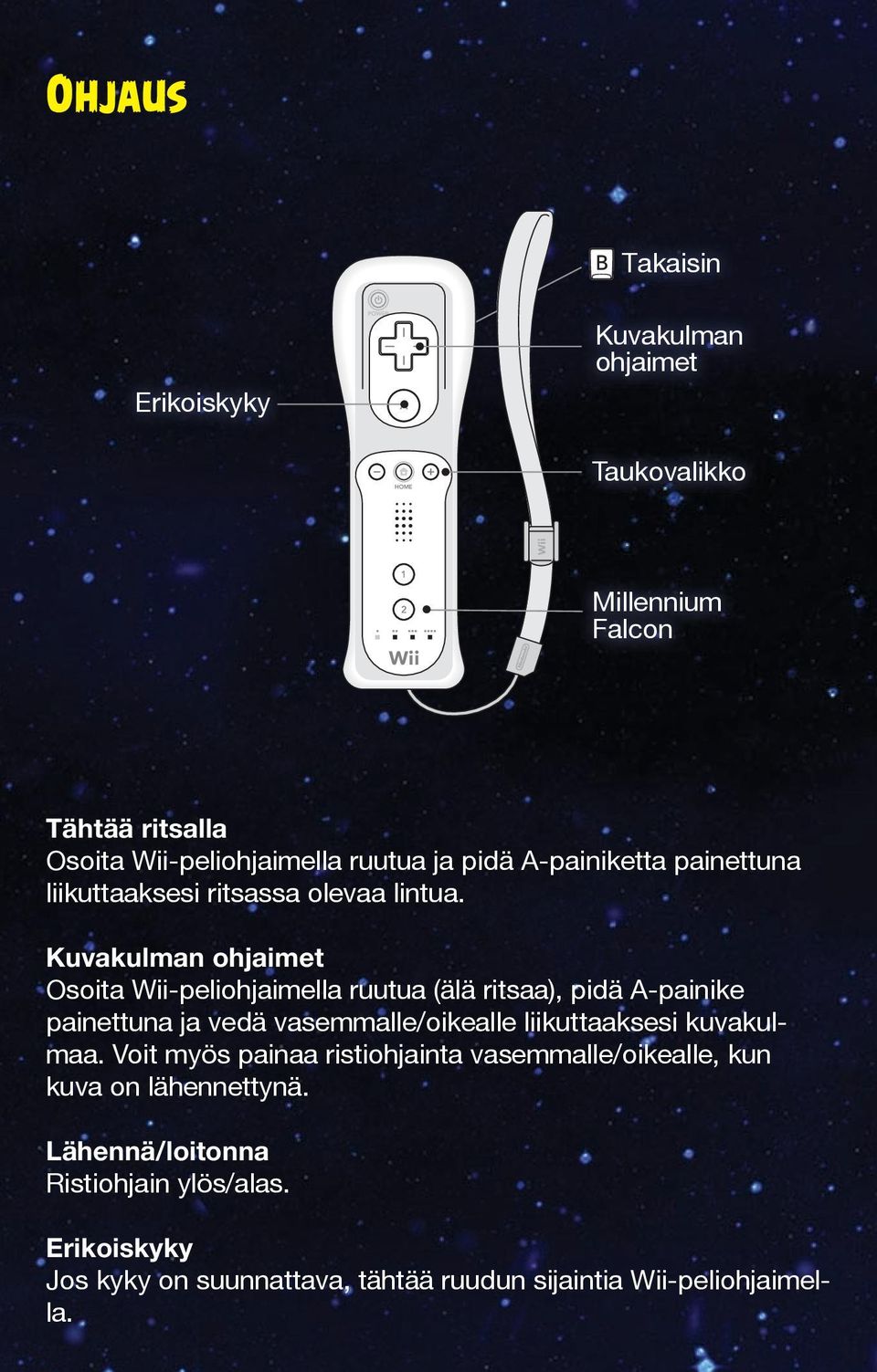 Kuvakulman ohjaimet Osoita Wii-peliohjaimella ruutua (älä ritsaa), pidä A-painike painettuna ja vedä vasemmalle/oikealle liikuttaaksesi