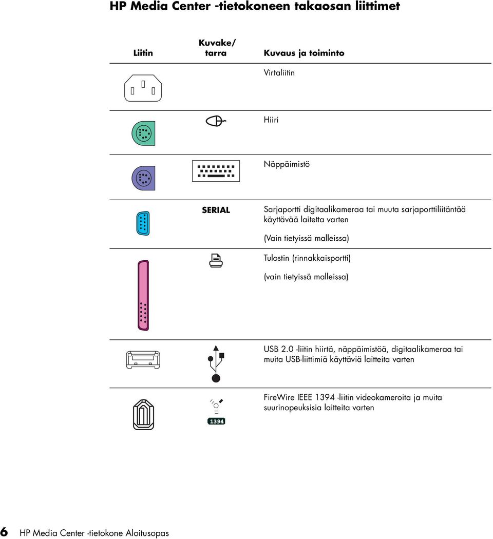 (riakkaisportti) (vai tietyissä malleissa) USB 2.