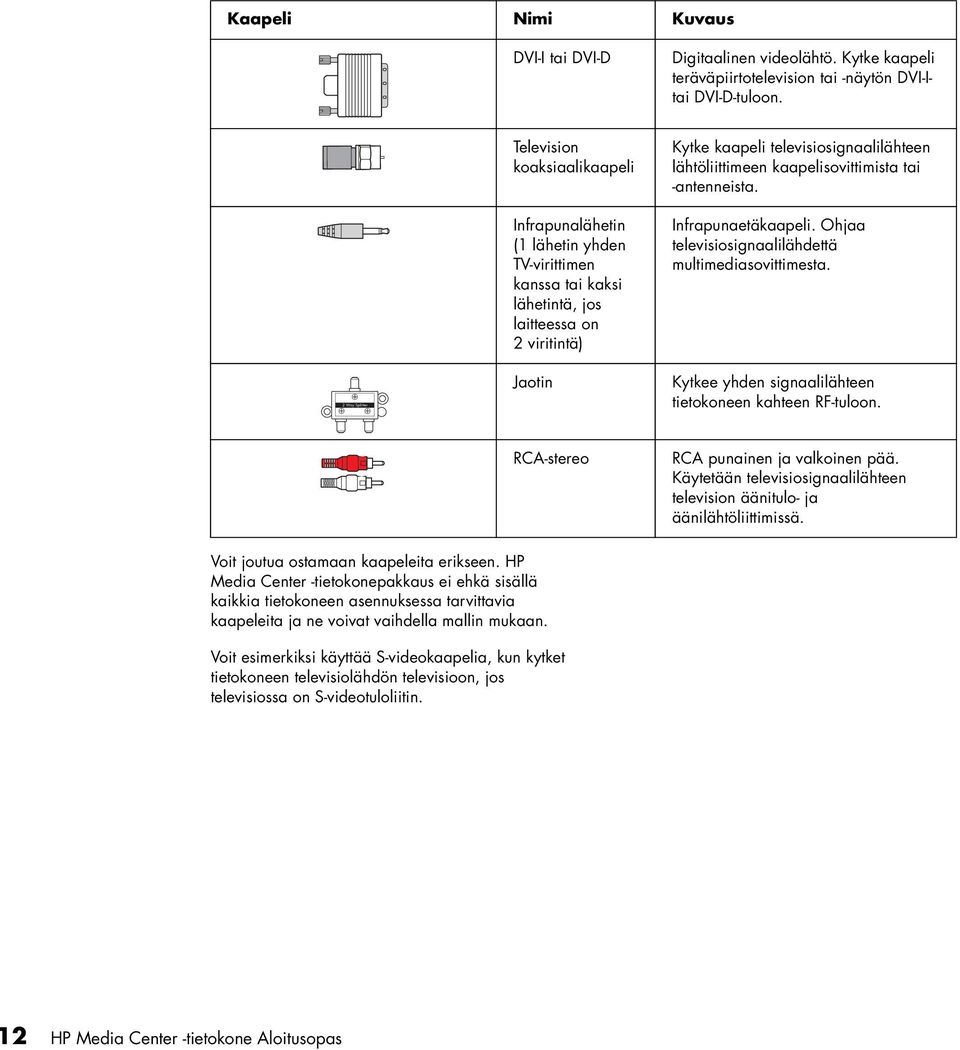 kaapelisovittimista tai -ateeista. Ifrapuaetäkaapeli. Ohjaa televisiosigaalilähdettä multimediasovittimesta. Kytkee yhde sigaalilähtee tietokoee kahtee RF-tuloo. RCA-stereo RCA puaie ja valkoie pää.