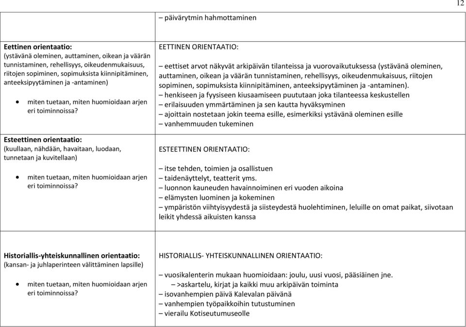 vuorovaikutuksessa (ystävänä oleminen, auttaminen, oikean ja väärän tunnistaminen, rehellisyys, oikeudenmukaisuus, riitojen sopiminen, sopimuksista kiinnipitäminen, anteeksipyytäminen ja -antaminen).