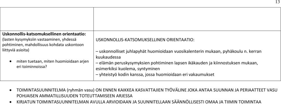 kerran kuukaudessa elämän peruskysymyksien pohtiminen lapsen ikäkauden ja kiinnostuksen mukaan, esimerkiksi kuolema, syntyminen yhteistyö kodin kanssa, jossa huomioidaan eri