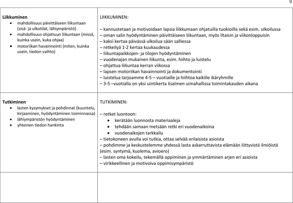 ulkoilussa oman salin hyödyntäminen päivittäiseen liikuntaan, myös iltaisin ja viikonloppuisin kaksi kertaa päivässä ulkoilua sään salliessa retkeilyä 1-2 kertaa kuukaudessa liikuntapaikkojen- ja