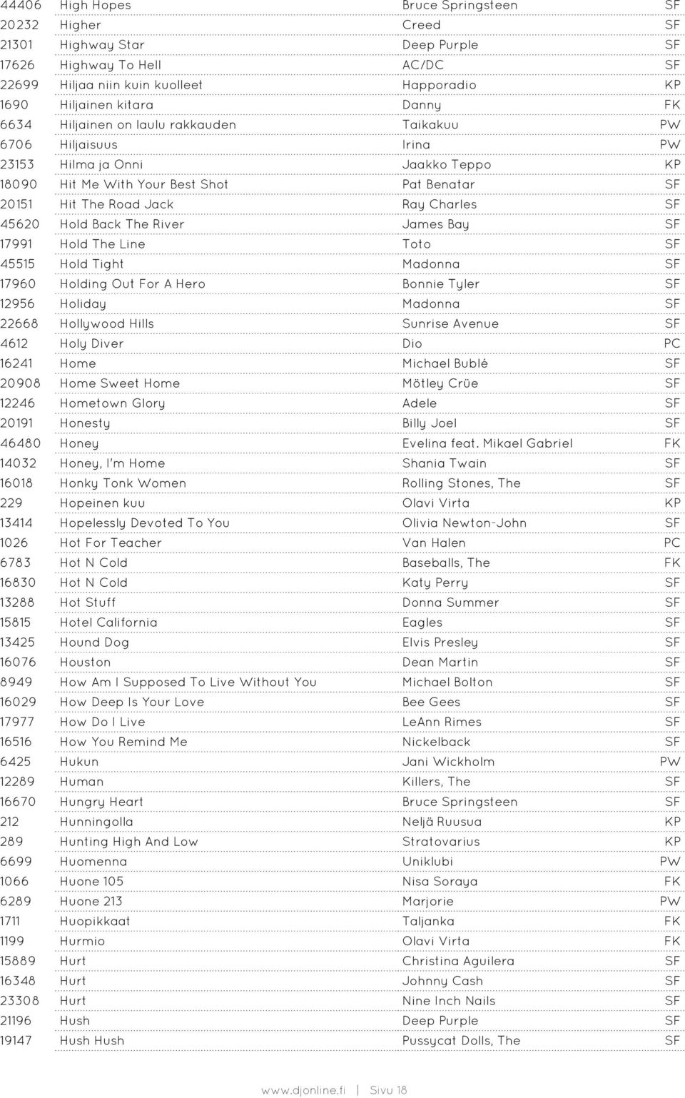 45620 Hold Back The River James Bay SF 17991 Hold The Line Toto SF 45515 Hold Tight Madonna SF 17960 Holding Out For A Hero Bonnie Tyler SF 12956 Holiday Madonna SF 22668 Hollywood Hills Sunrise