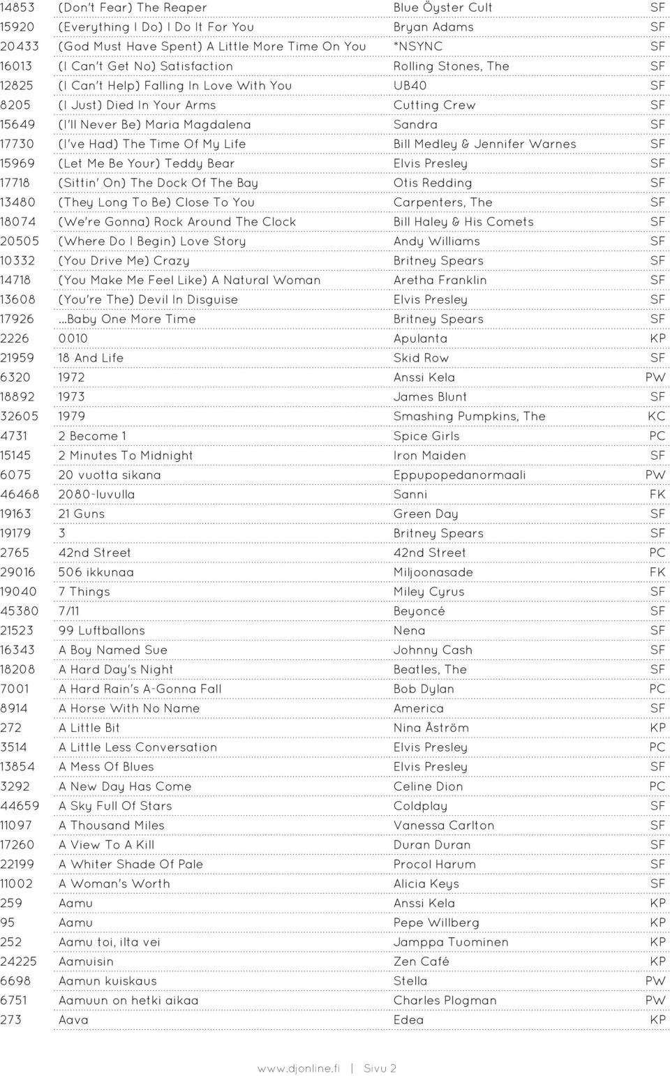 Had) The Time Of My Life Bill Medley & Jennifer Warnes SF 15969 (Let Me Be Your) Teddy Bear Elvis Presley SF 17718 (Sittin' On) The Dock Of The Bay Otis Redding SF 13480 (They Long To Be) Close To