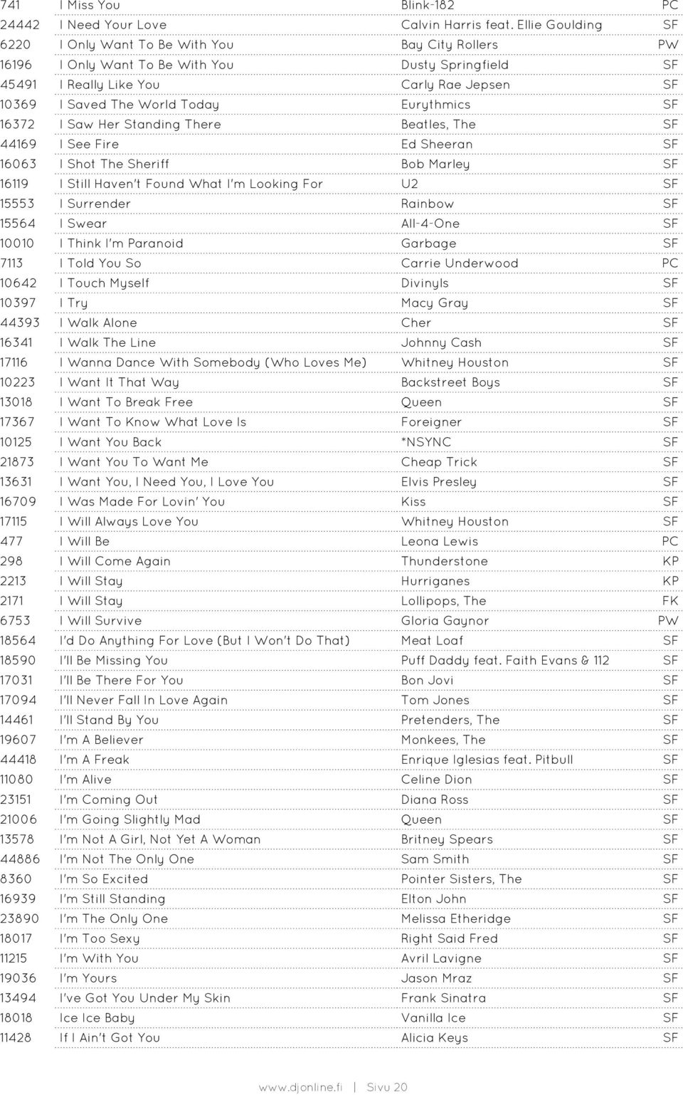 Eurythmics SF 16372 I Saw Her Standing There Beatles, The SF 44169 I See Fire Ed Sheeran SF 16063 I Shot The Sheriff Bob Marley SF 16119 I Still Haven't Found What I'm Looking For U2 SF 15553 I