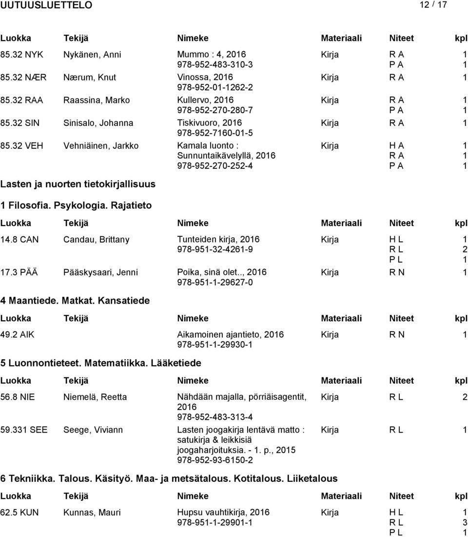 Rajatieto 4.8 CAN Candau, Brittany Tunteiden kirja, 06 978-95-3-46-9 7.3 PÄÄ Pääskysaari, Jenni Poika, sinä olet.., 06 978-95--967-0 4 Maantiede. Matkat. Kansatiede 49.