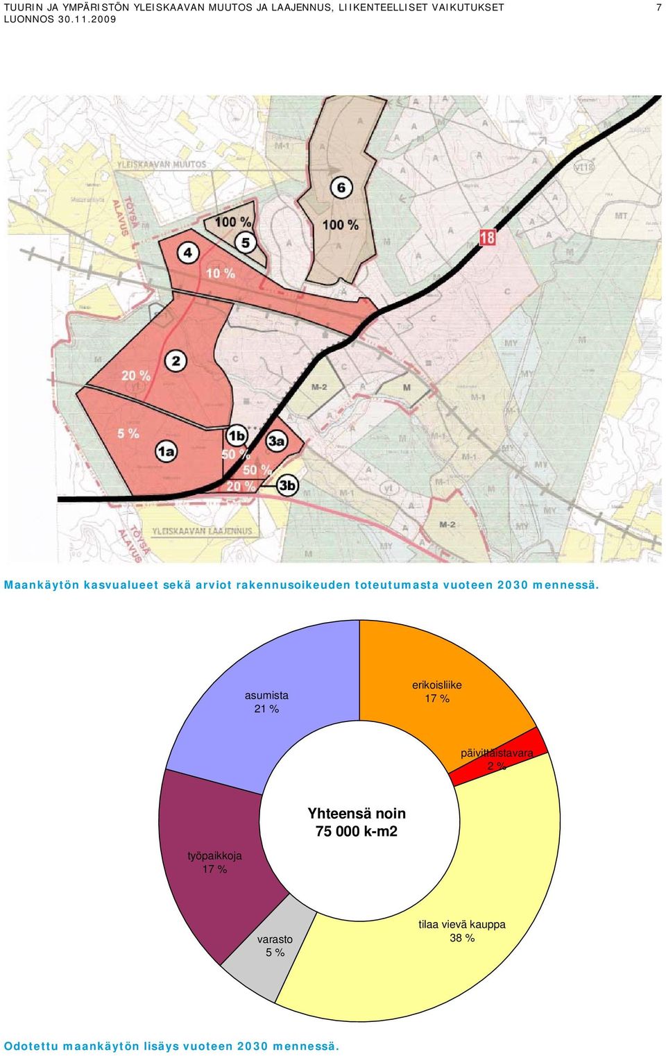 asumista 21 % erikoisliike 17 % päivittäistavara 2 % Yhteensä noin