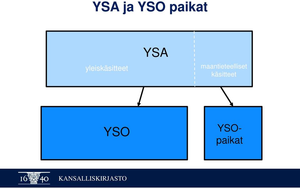 maantieteelliset