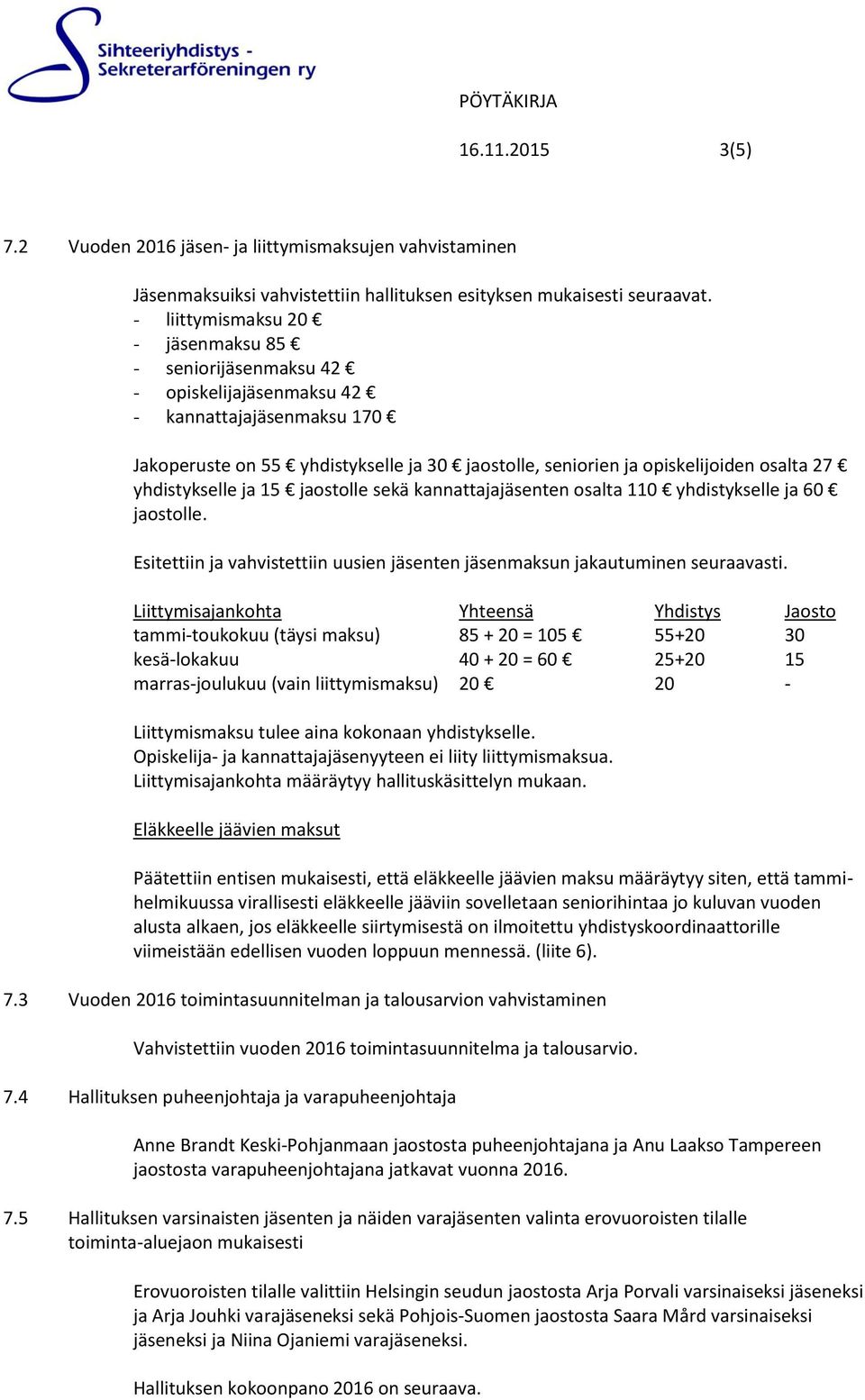 yhdistykselle ja 15 jaostolle sekä kannattajajäsenten osalta 110 yhdistykselle ja 60 jaostolle. Esitettiin ja vahvistettiin uusien jäsenten jäsenmaksun jakautuminen seuraavasti.