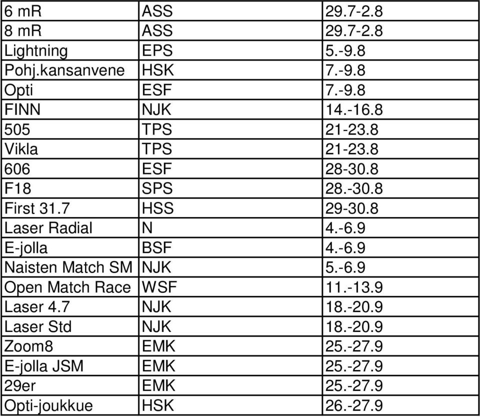 8 Laser Radial N 4.-6.9 E-jolla BSF 4.-6.9 Naisten Match SM NJK 5.-6.9 Open Match Race WSF 11.-13.9 Laser 4.