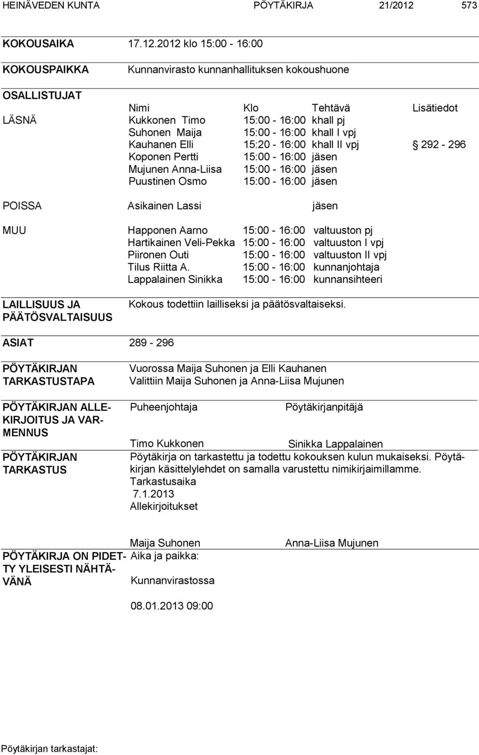 2012 klo 15:00-16:00 KOKOUSPAIKKA Kunnanvirasto kunnanhallituksen kokoushuone OSALLISTUJAT Nimi Klo Tehtävä Lisätiedot LÄSNÄ Kukkonen Timo 15:00-16:00 khall pj Suhonen Maija 15:00-16:00 khall I vpj