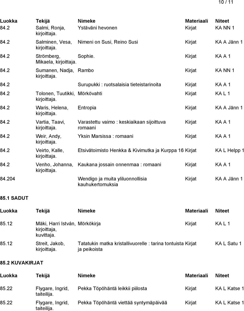 2 Venho, Johanna, Mörkövahti Kirjat KA L 1 Entropia Kirjat KA A Jänn 1 Varastettu vaimo : keskiaikaan sijoittuva romaani 84.204 Wendigo ja muita yliluonnollisia kauhukertomuksia 85.1 SADUT 85.